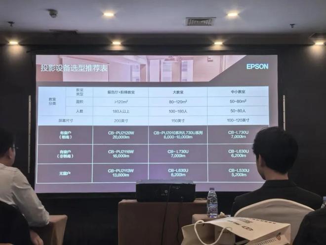 爱普生商用投影机定制专属方案九游会J9入口精准洞察市场(图4)