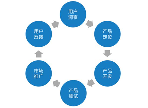 卷：从一个充电头到全球近15亿利润ag九游会登录安克创新的出海满分答(图3)