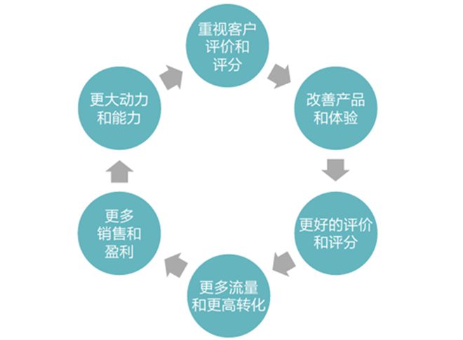 卷：从一个充电头到全球近15亿利润ag九游会登录安克创新的出海满分答(图11)