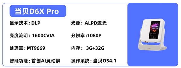 投影仪选购推荐！这四款闭眼入不踩雷J9国际网站2025年高性价比卧室(图5)