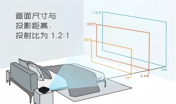 投影仪选购推荐！这四款闭眼入不踩雷J9国际网站2025年高性价比卧室(图2)