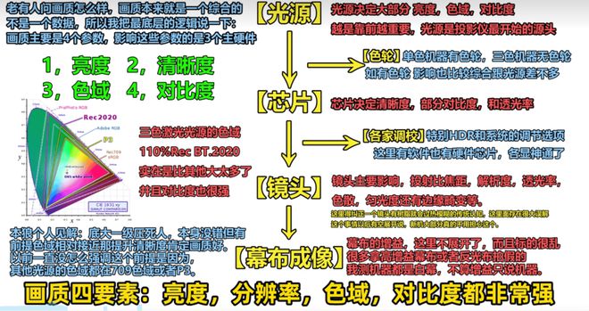仪推荐客厅党必看！这三款闭眼买不后悔九游会J9入口2025客厅4K投影(图7)