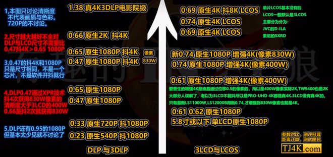 仪推荐客厅党必看！这三款闭眼买不后悔九游会J9入口2025客厅4K投影(图8)