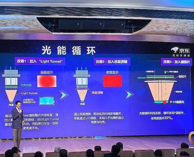 投影技术进步全看“液晶”ag九游会登录2025年(图1)
