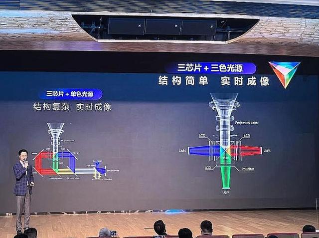 投影技术进步全看“液晶”ag九游会登录2025年(图3)